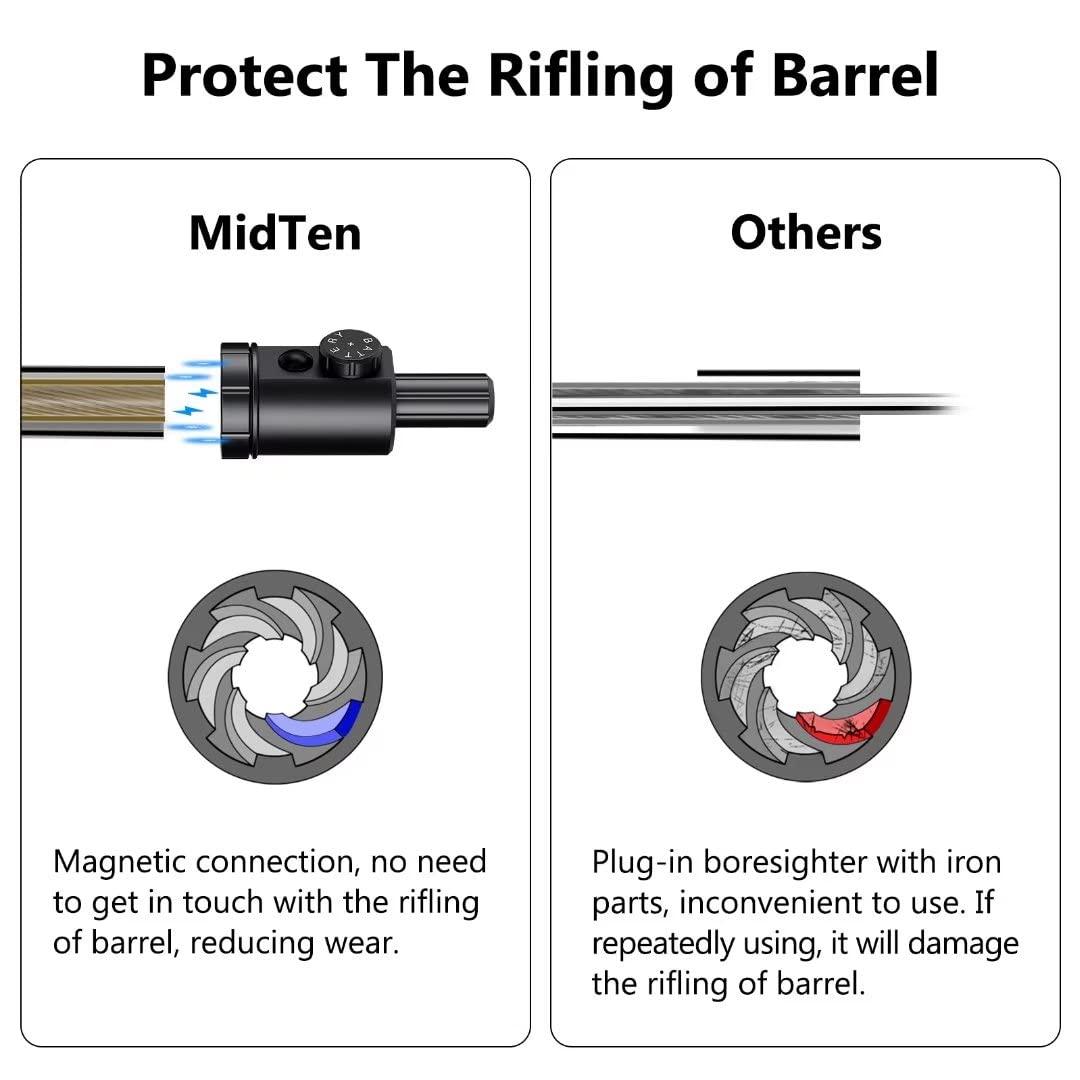 MidTen Magnetic Bore Sight Gre - Laser Boresighter Kit ulasan dan harga