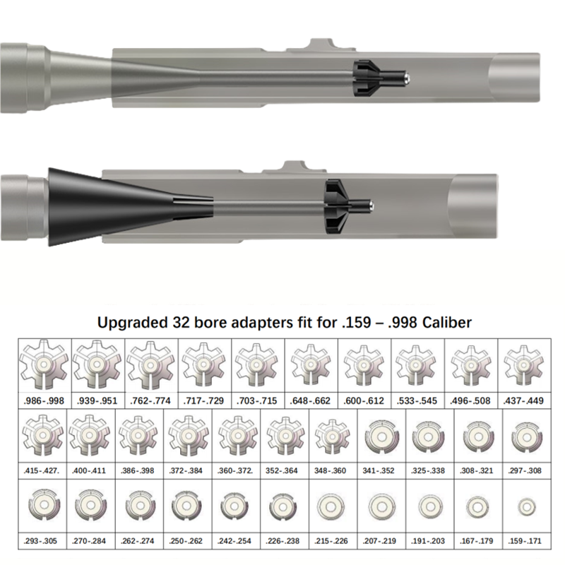 Tactical Laser Boresighter Kit - Laser Boresighter Kit ulasan dan harga